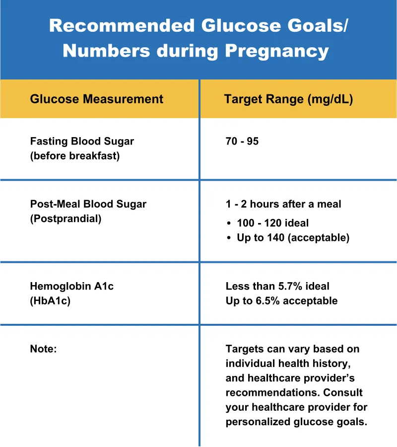 Normal Blood Sugar Levels Chart For Pregnancy 49 OFF