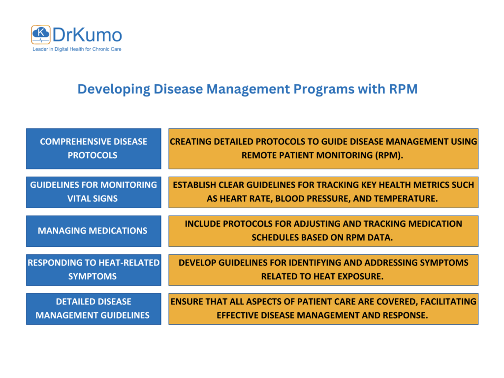 Innovation of Disease Management with Remote Patient Monitoring Innovation of Disease Management with Remote Patient Monitoring
